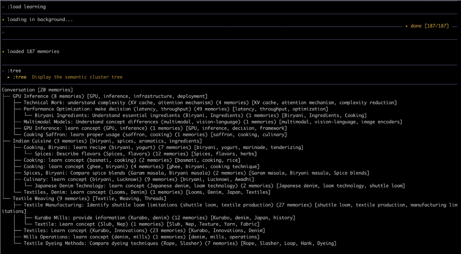 Terminal screenshot showing a knowledge cluster tree with loaded memories across topics